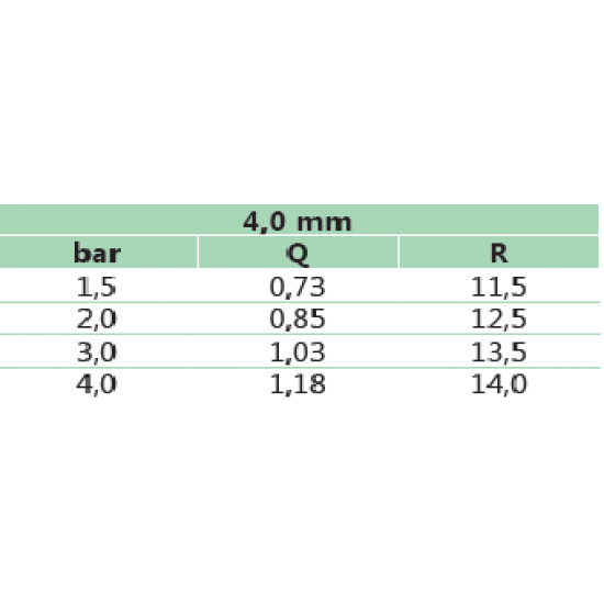 Aspersor metalic cu circuit reglabil 1/2“