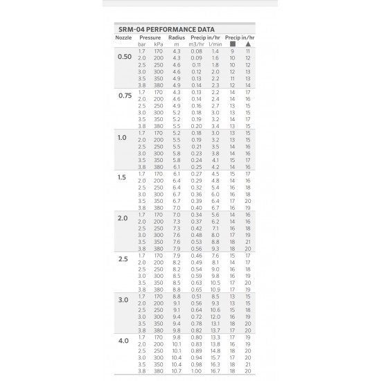 Aspersor rotativ SRM Hunter Aspersor rotativ SRM Hunter