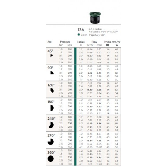 Duză spray reglabilă 12 A Hunter, raza 3,7 m