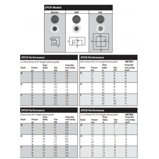 Duza Micro XPCN full Rain Bird