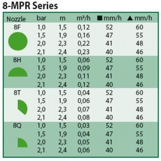Duză MPR 8 Rain Bird, raza 2,4 m