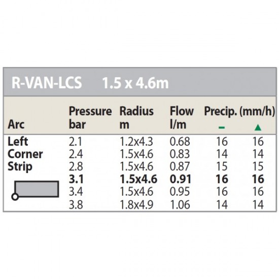 Duză R-VAN LCS Rain Bird, colţ stânga, raza 1,5 x 4,6 m