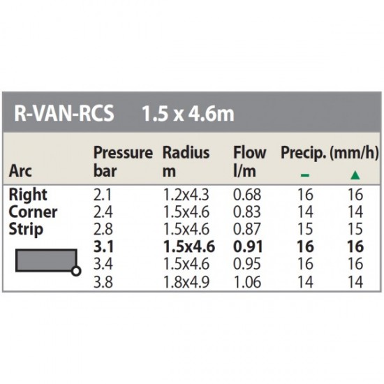 Duză R-VAN RCS Rain Bird,  colţ dreapta, raza 1,5 x 4,6 m
