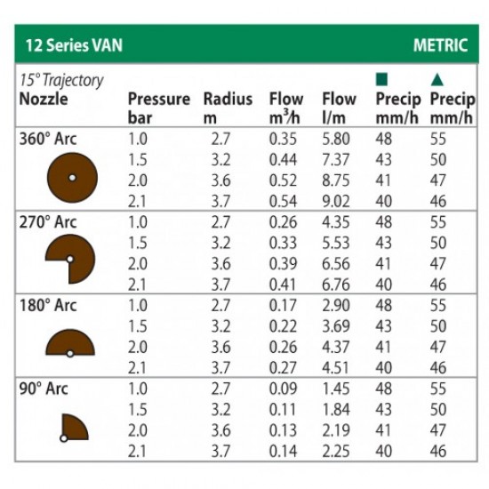 Duză spray reglabilă VAN 12 Rain Bird