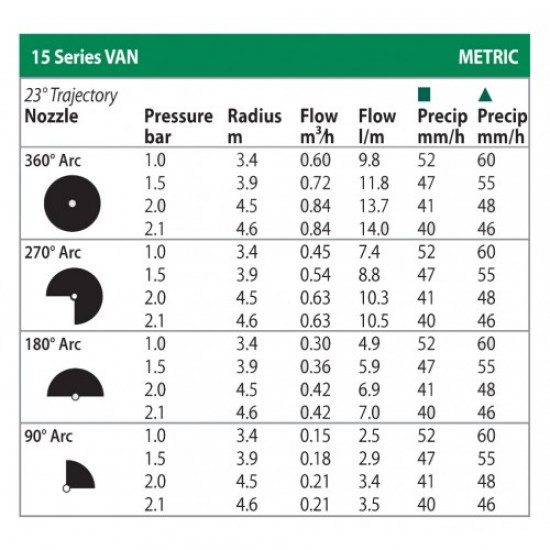 Duză spray reglabilă VAN 15 Rain Bird