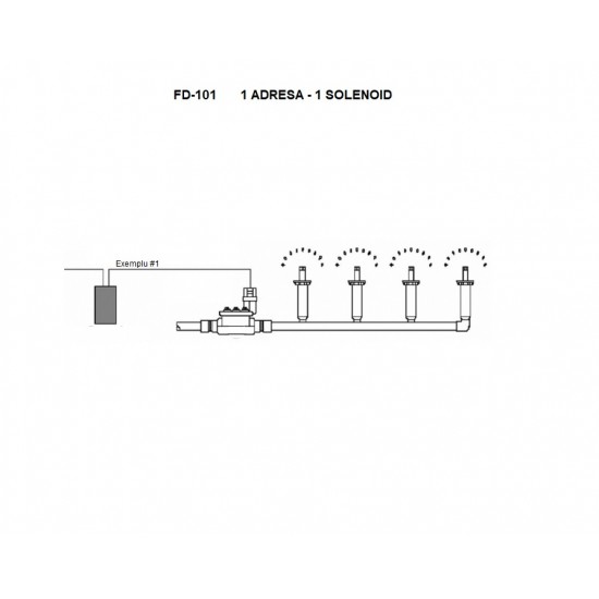 Decodor 1 ADRESA - 1 SOLENOID