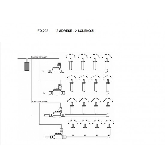 Decodor 2 ADRESE - 2 SOLENOIZI