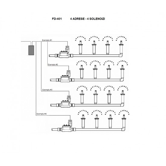 Decodor 4 ADRESE - 4 SOLENOIZI Decodor 4 ADRESE - 4 SOLENOIZI